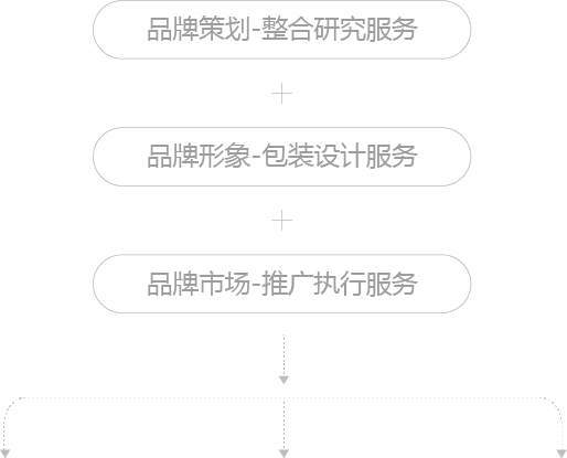 品牌运营管理智库